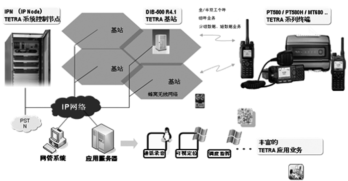 民航機場行業數字集群通信系統解決方案